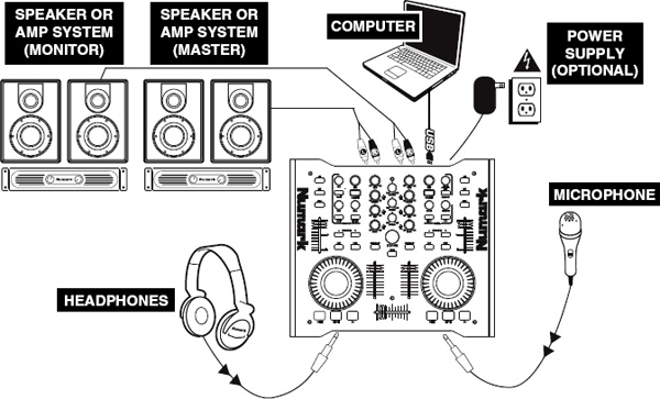 Buy DJ Controllers / DJ Software - How to Become a DJ